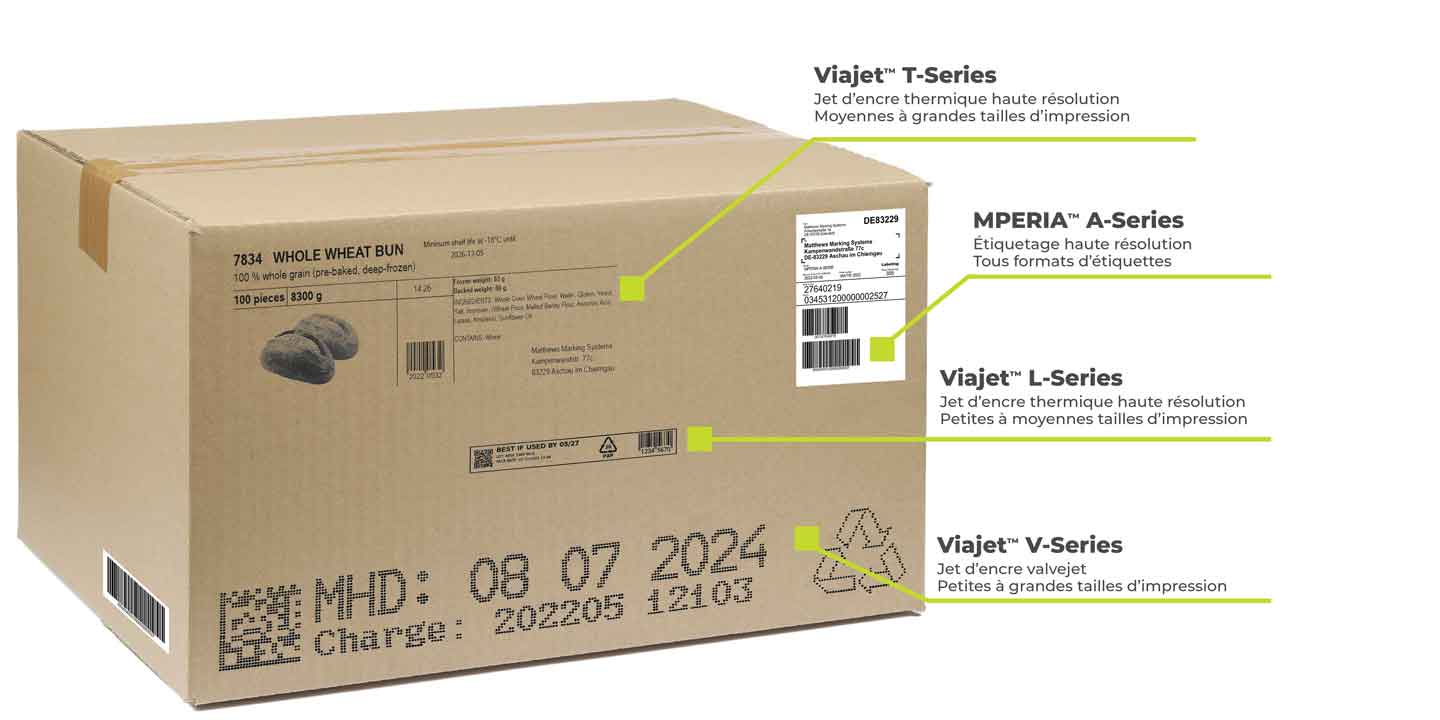 Emballage secondaire carton : technologies de marquage jet d'encre et d'étiquetage industriel